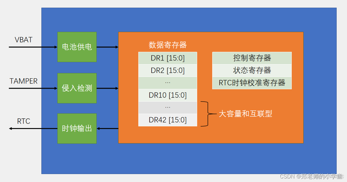 unix时间戳和java 时间戳区别 unix时间戳 2038_unix时间戳和java 时间戳区别_06