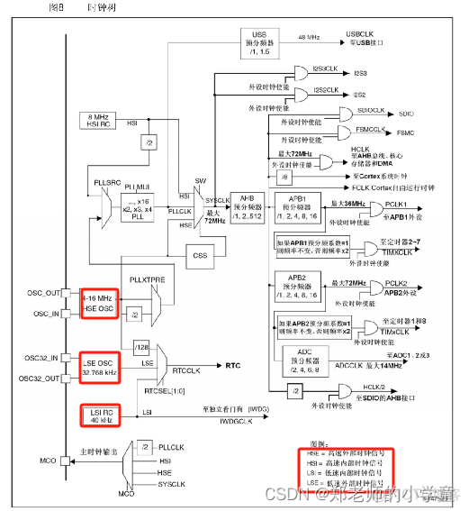 unix时间戳和java 时间戳区别 unix时间戳 2038_寄存器_08