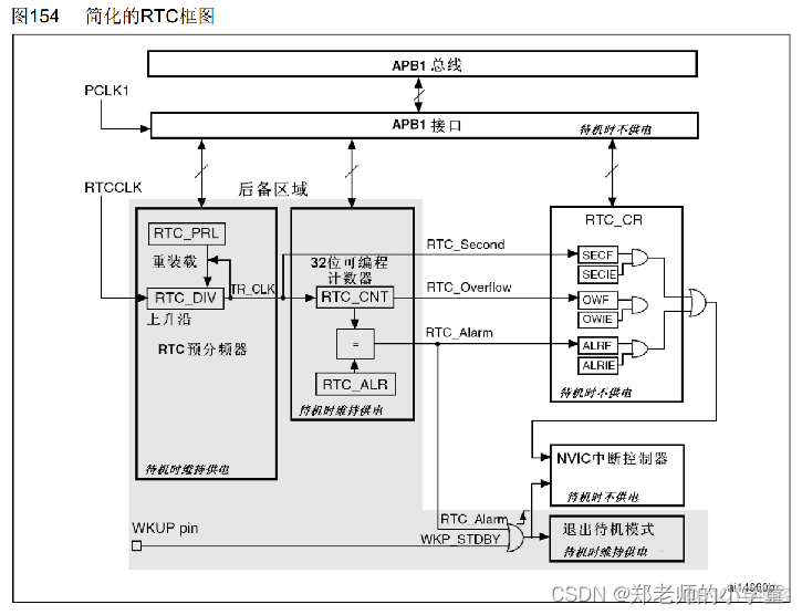 unix时间戳和java 时间戳区别 unix时间戳 2038_stm32_09