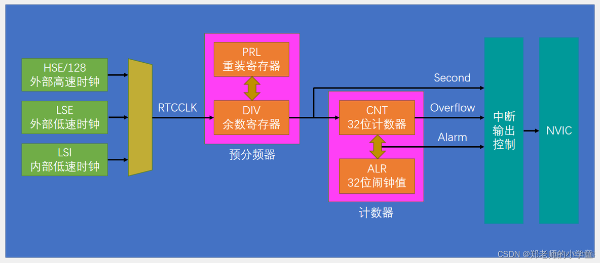 unix时间戳和java 时间戳区别 unix时间戳 2038_引脚_10