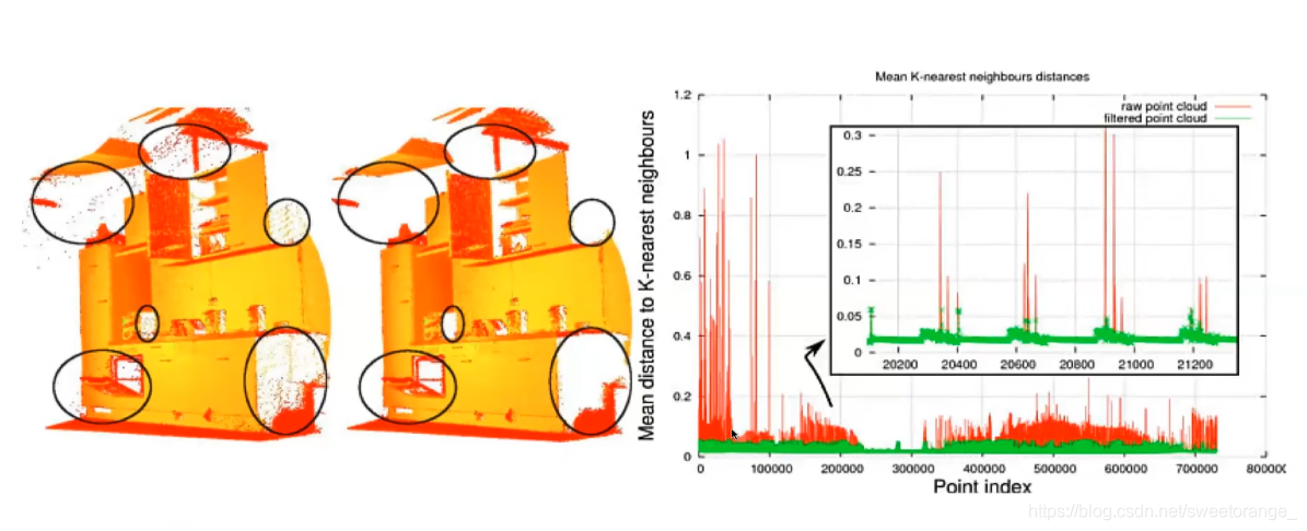 rgb点云 高斯滤波 点云去噪和点云滤波_邻域_04