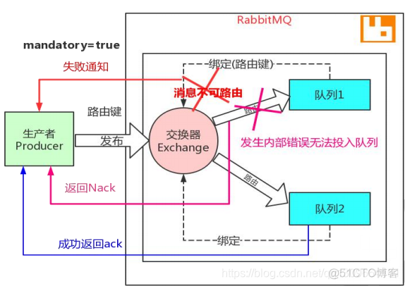 rabbitTemplate 给消息增加过期时间 rabbitmq 消息长度_服务器端_04