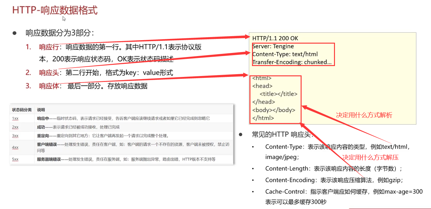 springboot查找cookie springboot set-cookie_服务器