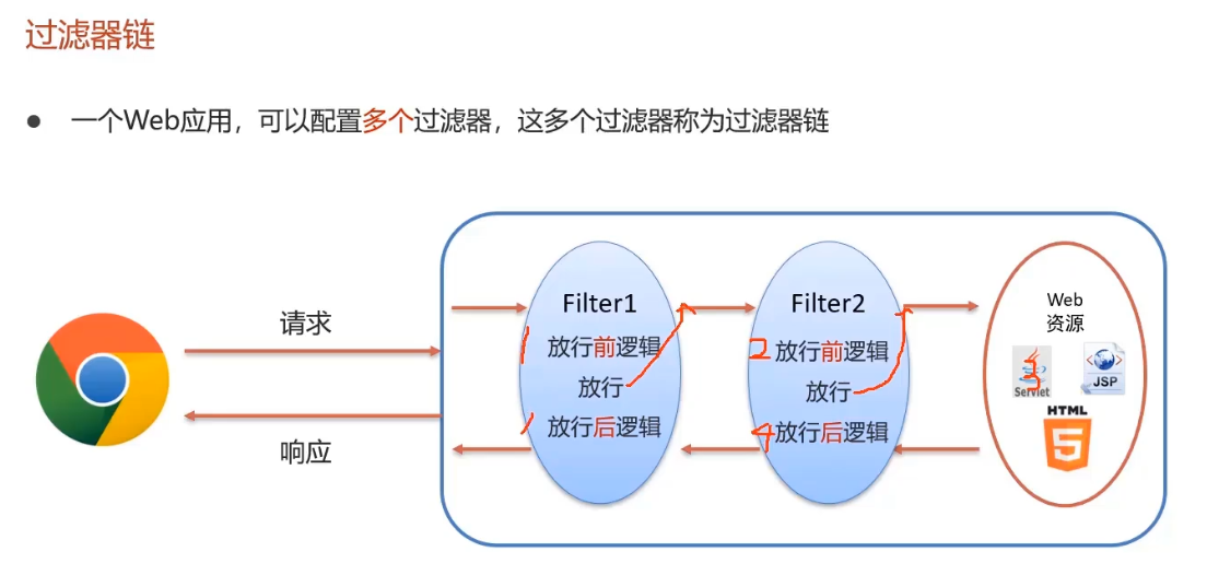 springboot查找cookie springboot set-cookie_java_15