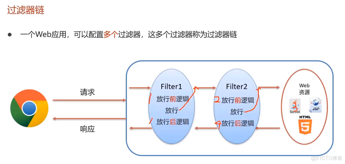 springboot查找cookie springboot set-cookie_springboot查找cookie_15