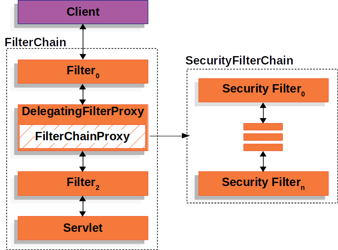 spring security初始化 spring security 配置,spring security初始化 spring security 配置_List,第1张