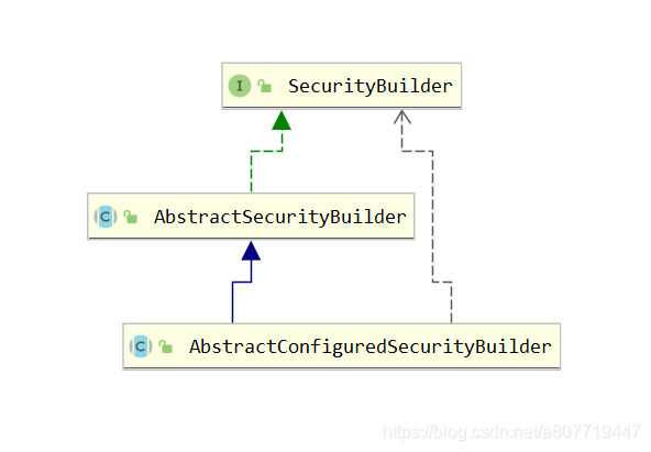 spring security初始化 spring security 配置,spring security初始化 spring security 配置_spring security初始化_02,第2张