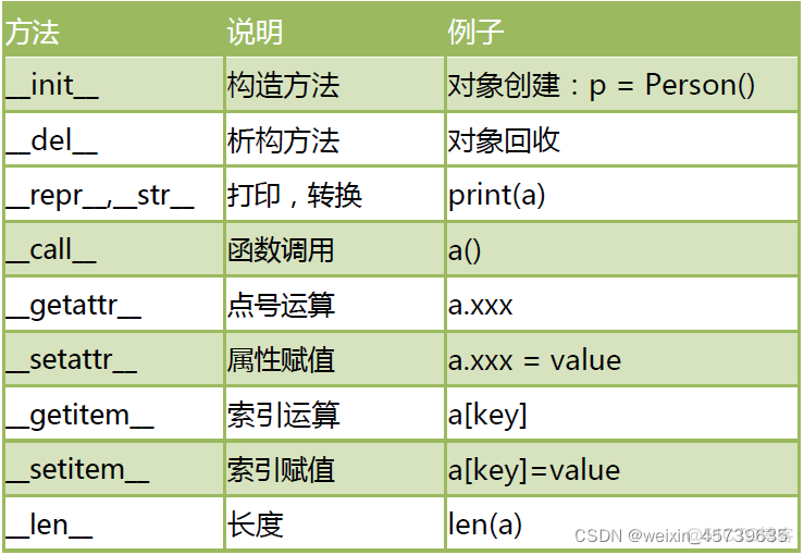 python面向对象编程的三大特性 python面向对象三大基本特性_python面向对象编程的三大特性