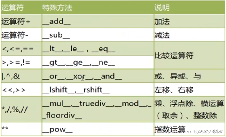 python面向对象编程的三大特性 python面向对象三大基本特性_子类_02