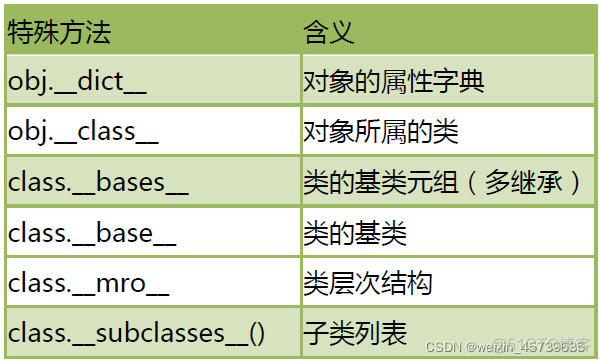 python面向对象编程的三大特性 python面向对象三大基本特性_多态_03