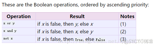 python优先队列取出所有具有相同优先级的值 python中优先级_Boo