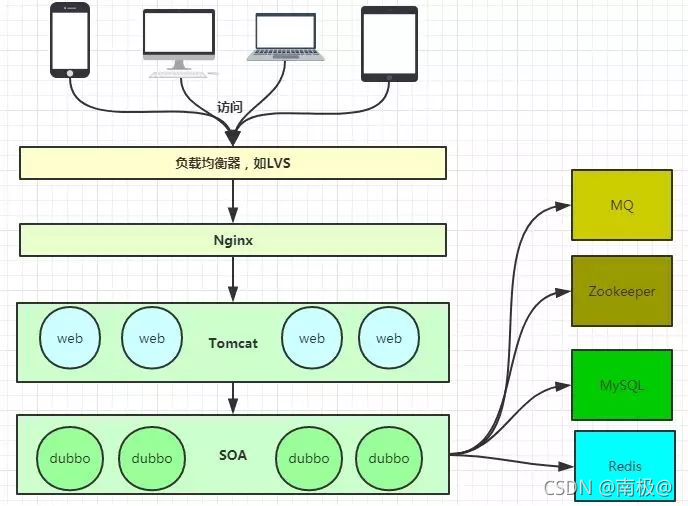 nginx能配置java环境吗 nginx配置django,nginx能配置java环境吗 nginx配置django_django_11,第11张