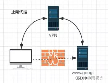 nginx能配置java环境吗 nginx配置django,nginx能配置java环境吗 nginx配置django_flask_12,第12张