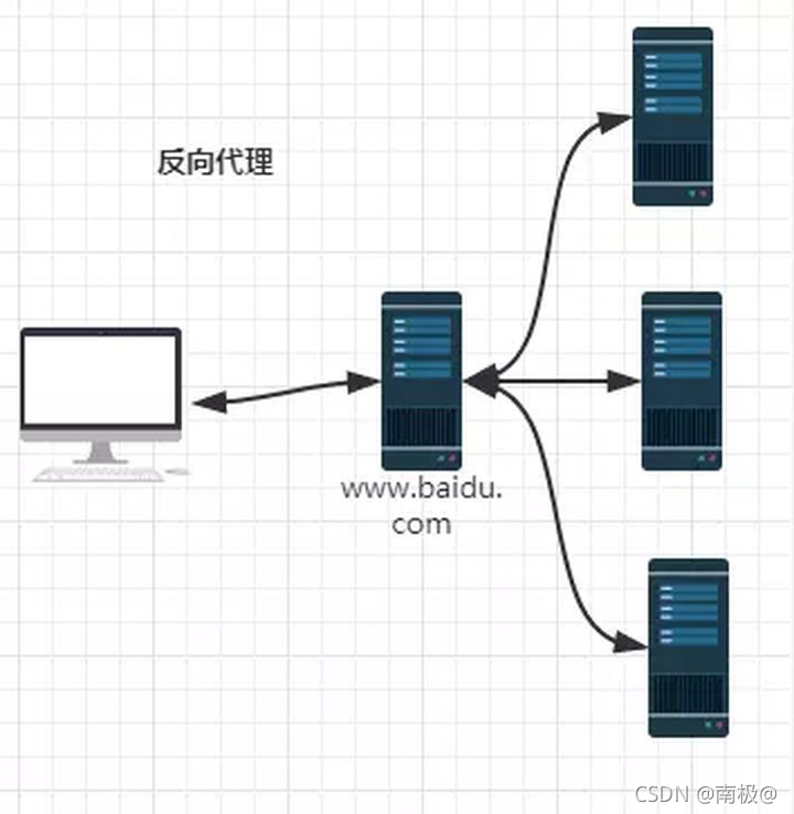 nginx能配置java环境吗 nginx配置django,nginx能配置java环境吗 nginx配置django_flask_13,第13张