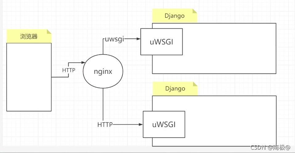 nginx能配置java环境吗 nginx配置django,nginx能配置java环境吗 nginx配置django_nginx能配置java环境吗_20,第20张