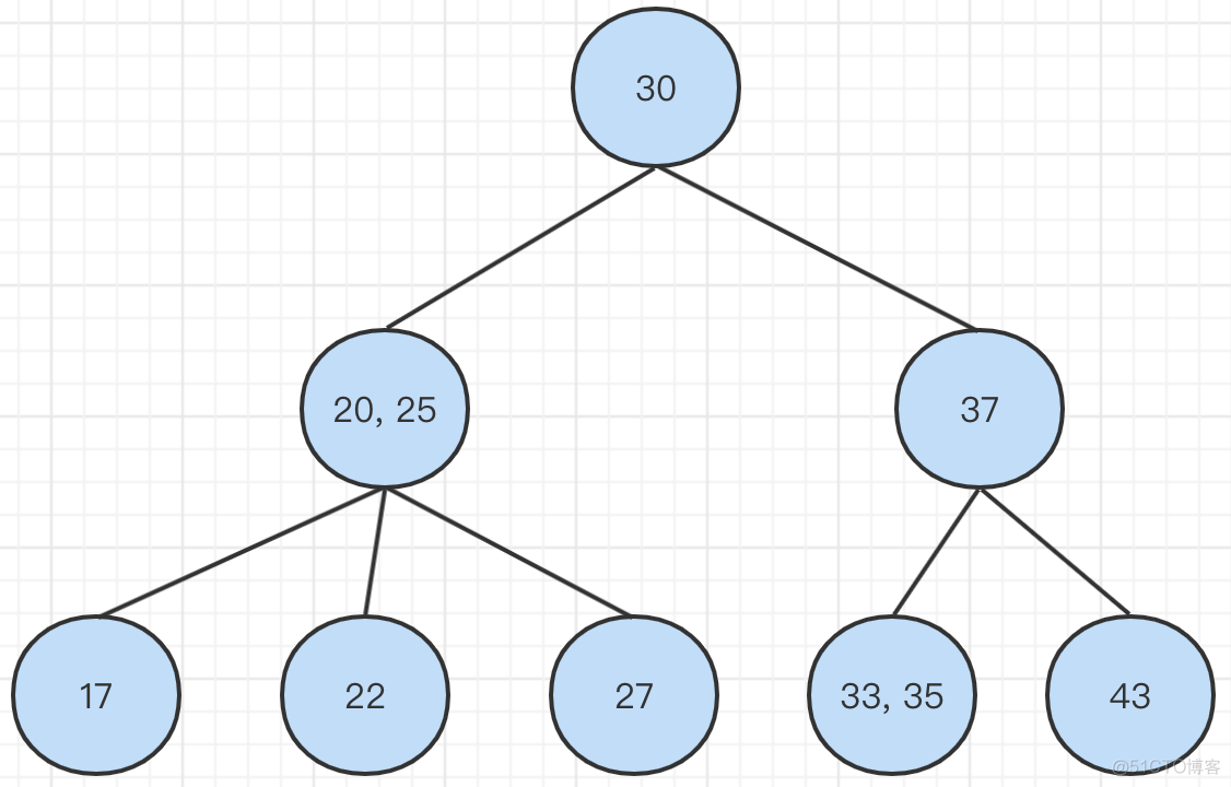 nginx 红黑树 ngx_rbtree_insert_timer_value hashmao红黑树_源码