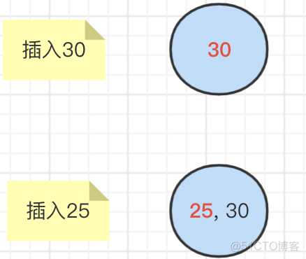 nginx 红黑树 ngx_rbtree_insert_timer_value hashmao红黑树_源码_02