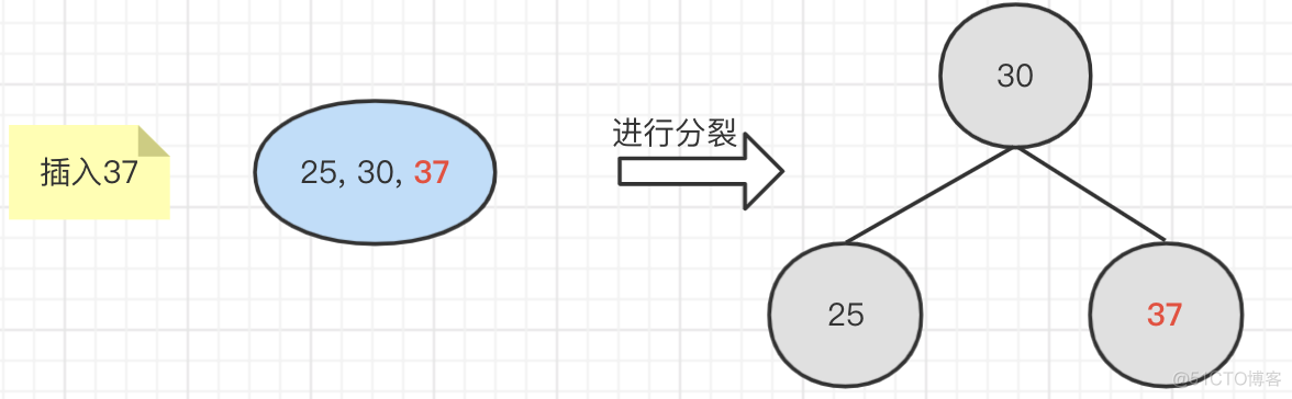 nginx 红黑树 ngx_rbtree_insert_timer_value hashmao红黑树_源码_03