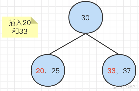 nginx 红黑树 ngx_rbtree_insert_timer_value hashmao红黑树_java_04