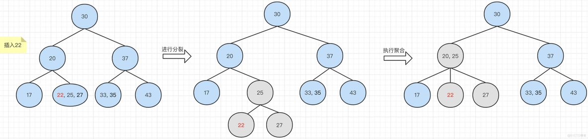 nginx 红黑树 ngx_rbtree_insert_timer_value hashmao红黑树_红黑树_07