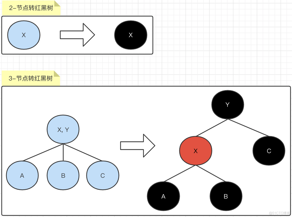 nginx 红黑树 ngx_rbtree_insert_timer_value hashmao红黑树_红黑树_08