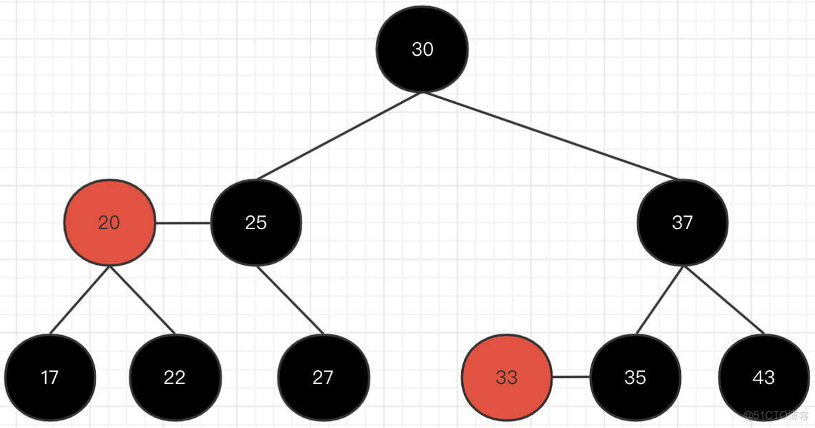 nginx 红黑树 ngx_rbtree_insert_timer_value hashmao红黑树_hashmap_10