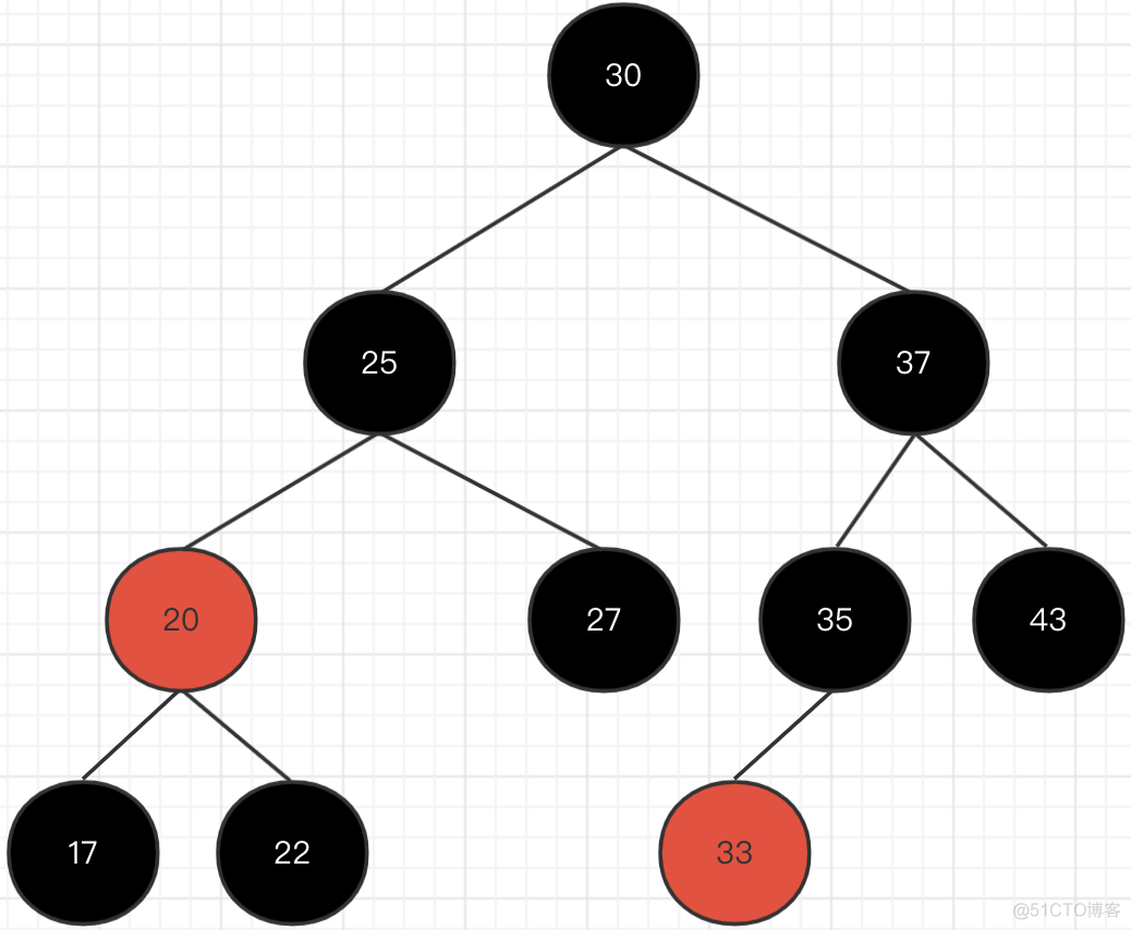 nginx 红黑树 ngx_rbtree_insert_timer_value hashmao红黑树_hashmap_11