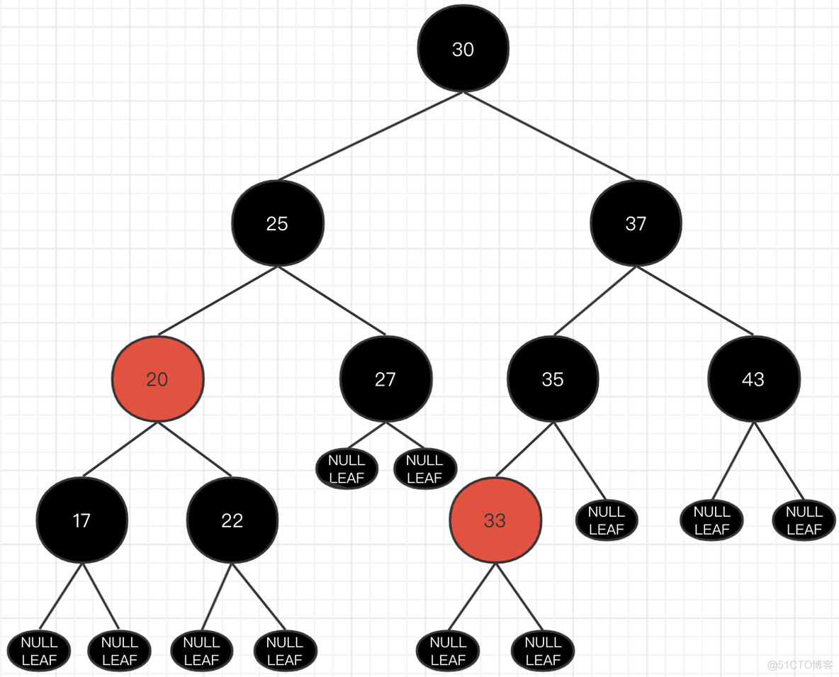 nginx 红黑树 ngx_rbtree_insert_timer_value hashmao红黑树_hashmap_12