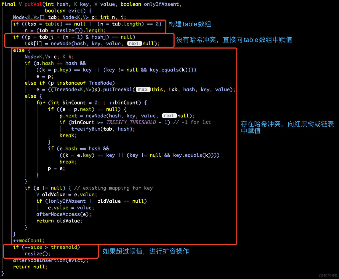 nginx 红黑树 ngx_rbtree_insert_timer_value hashmao红黑树_java_16