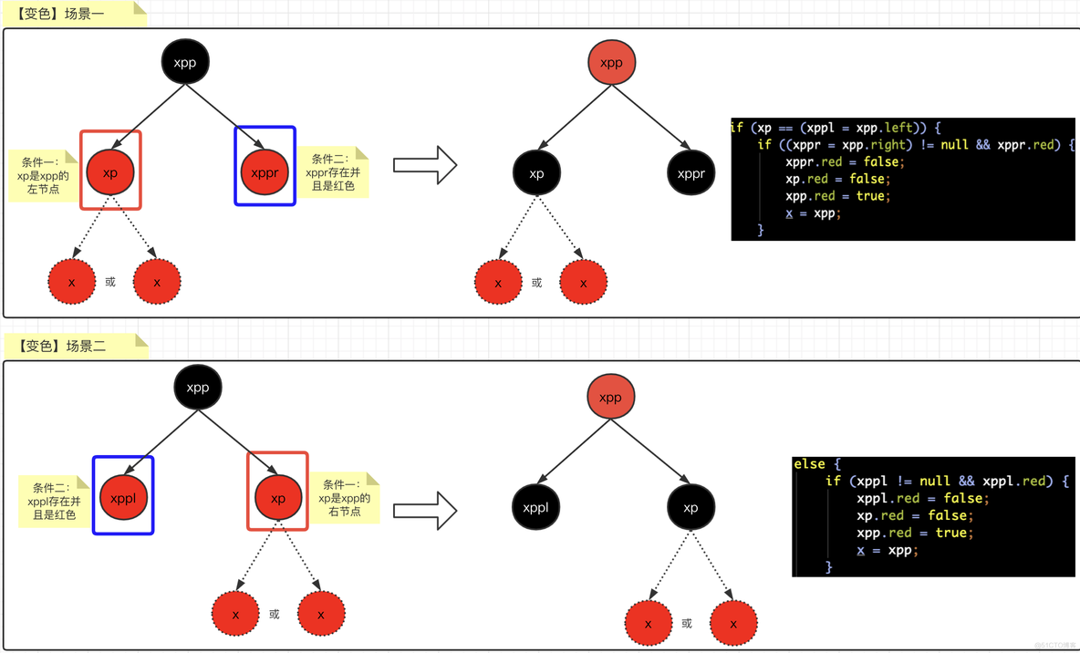 nginx 红黑树 ngx_rbtree_insert_timer_value hashmao红黑树_红黑树_33