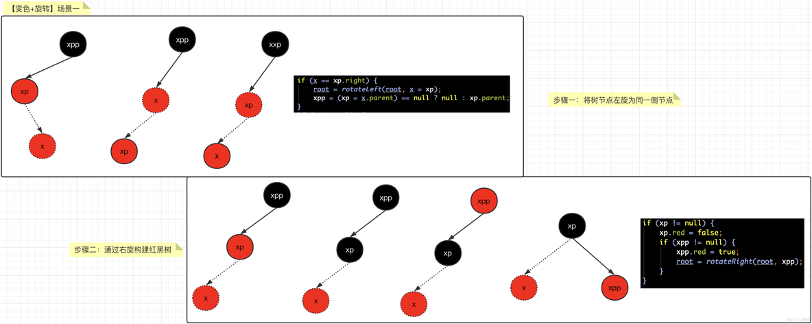 nginx 红黑树 ngx_rbtree_insert_timer_value hashmao红黑树_数组_34