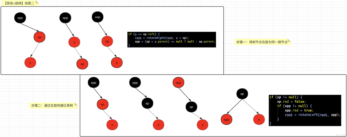 nginx 红黑树 ngx_rbtree_insert_timer_value hashmao红黑树_源码_35