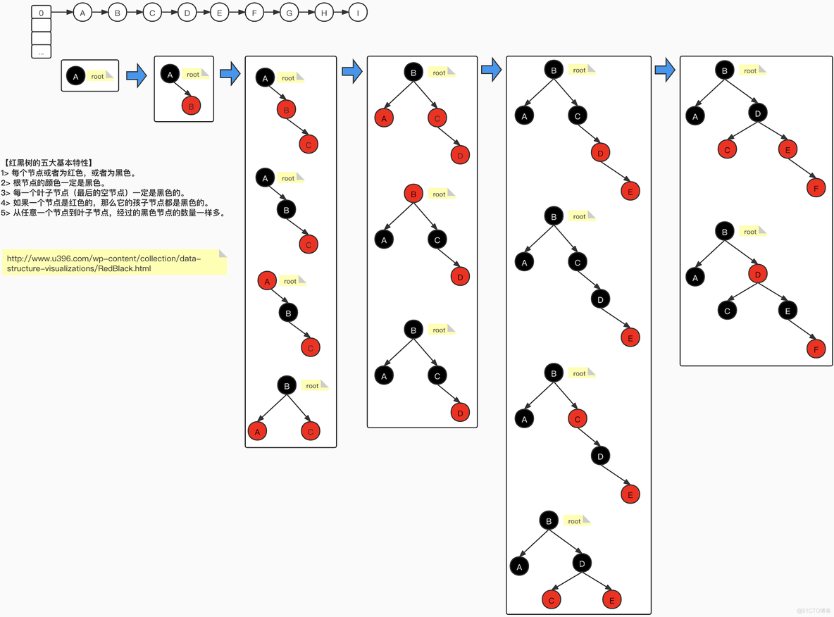 nginx 红黑树 ngx_rbtree_insert_timer_value hashmao红黑树_数组_38