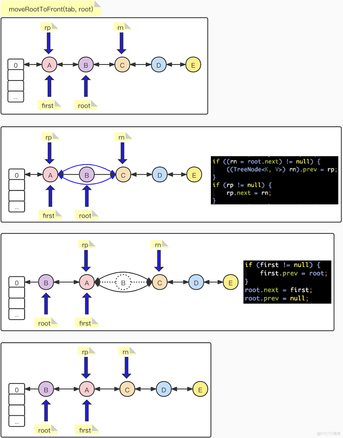 nginx 红黑树 ngx_rbtree_insert_timer_value hashmao红黑树_hashmap_40