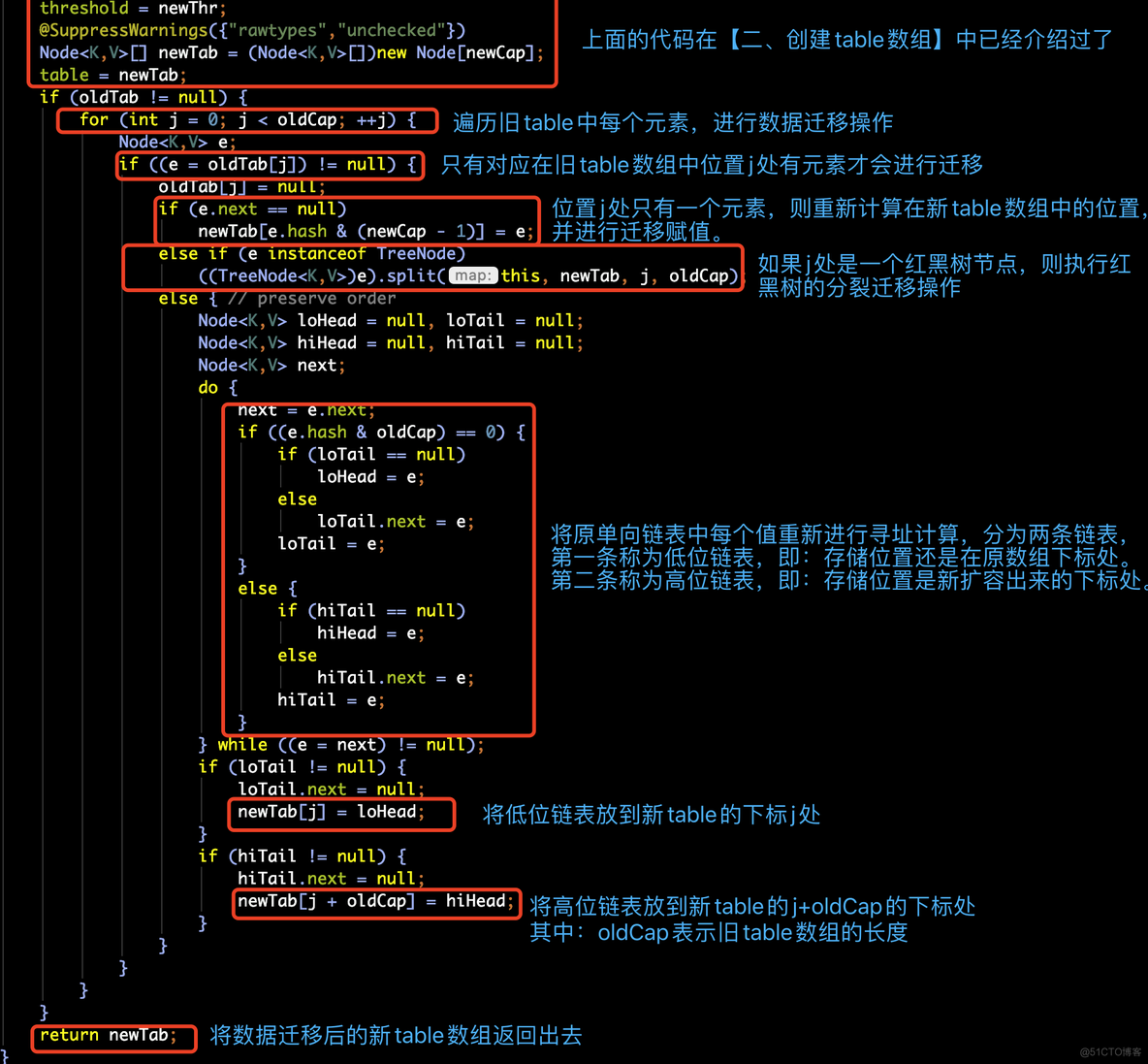 nginx 红黑树 ngx_rbtree_insert_timer_value hashmao红黑树_红黑树_44