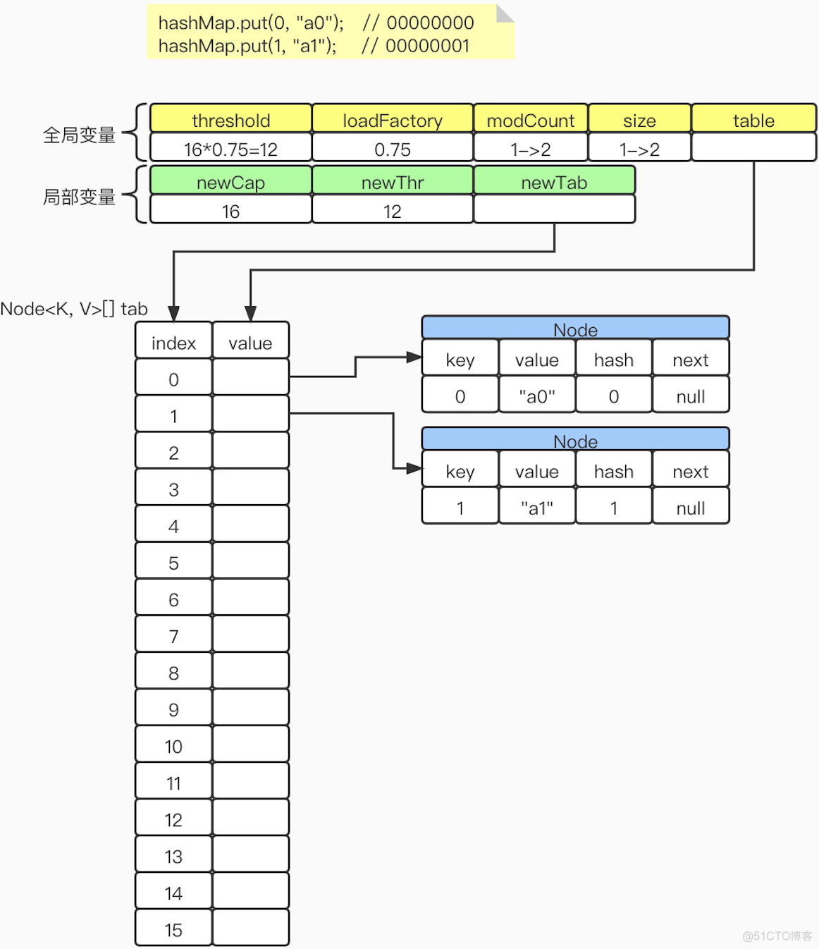 nginx 红黑树 ngx_rbtree_insert_timer_value hashmao红黑树_java_45