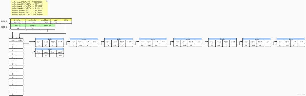 nginx 红黑树 ngx_rbtree_insert_timer_value hashmao红黑树_java_46