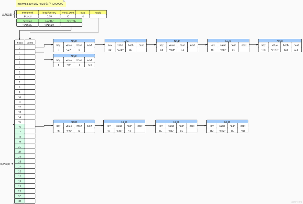 nginx 红黑树 ngx_rbtree_insert_timer_value hashmao红黑树_java_47