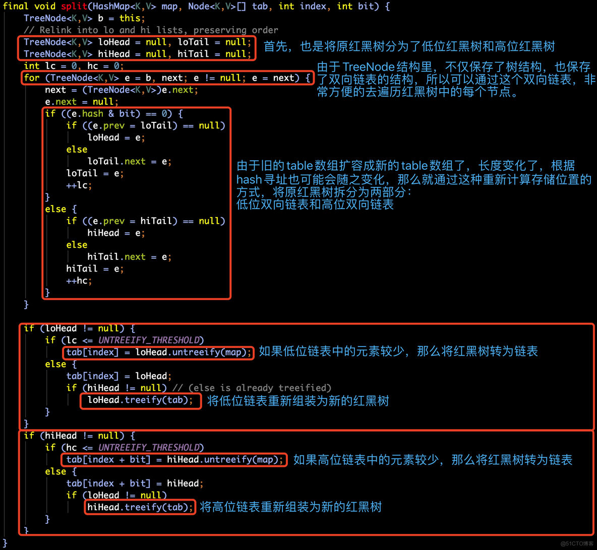 nginx 红黑树 ngx_rbtree_insert_timer_value hashmao红黑树_java_48