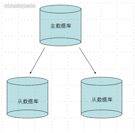 mongodb怎样做主键 mongodb主键自己生成_mongodb怎样做主键