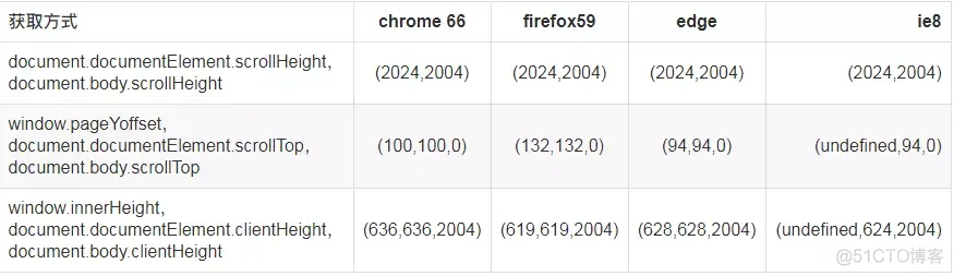 jquery 向左循环滚动 jquery滚动到底部_javascript