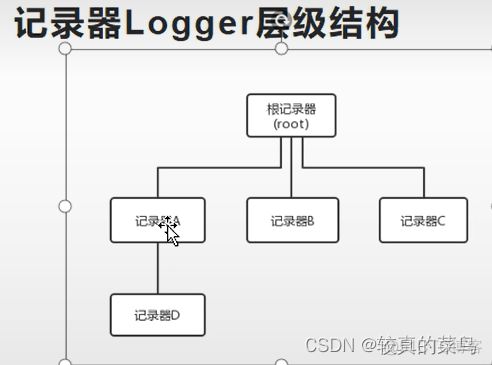 java logback设置日志级别 logback日志级别配置_java logback设置日志级别