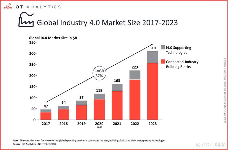 iot db 全厂 iot industry_物联网