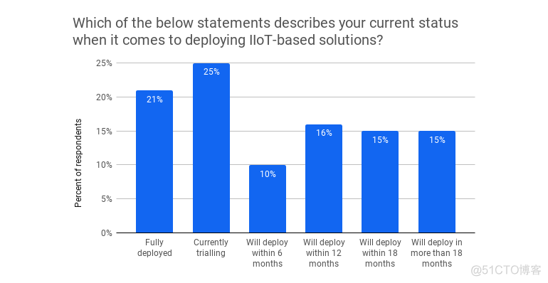 iot db 全厂 iot industry_物联网_05