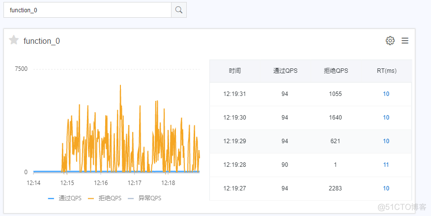 JAVA熔断实现不了 java 熔断_JAVA熔断实现不了_05