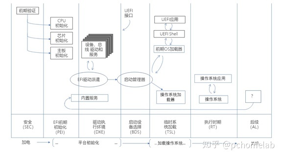 为什么BIOS里有UEFI 电脑bios只有uefi_为什么BIOS里有UEFI