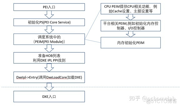 为什么BIOS里有UEFI 电脑bios只有uefi_为什么BIOS里有UEFI_03