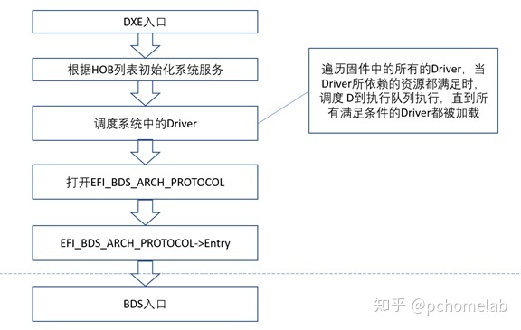 为什么BIOS里有UEFI 电脑bios只有uefi_与uefi_04