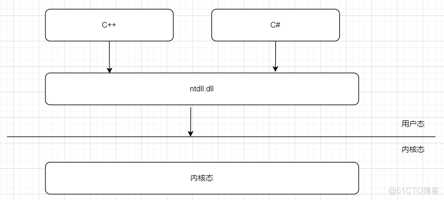 内核态 java 内核态是什么_内核态 java