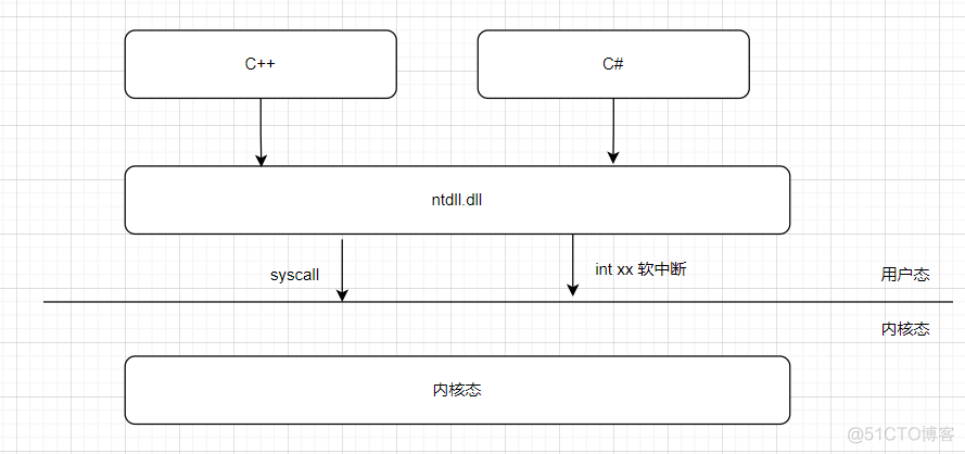 内核态 java 内核态是什么_用户态_03